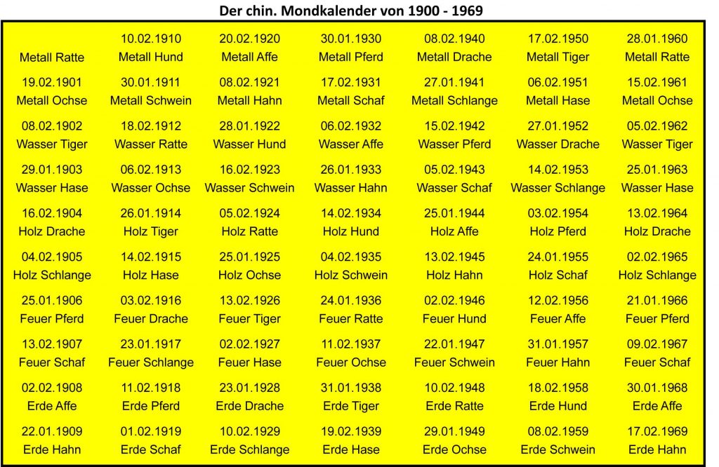 Kalender des Mond- + Sonnen-Jahres ;-) Feng Shui Center Schweiz