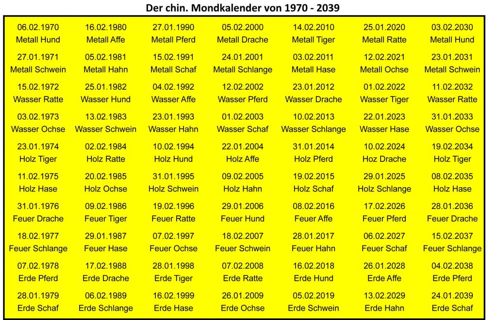 Kalender des Mond- + Sonnen-Jahres ;-) Feng Shui Center Schweiz